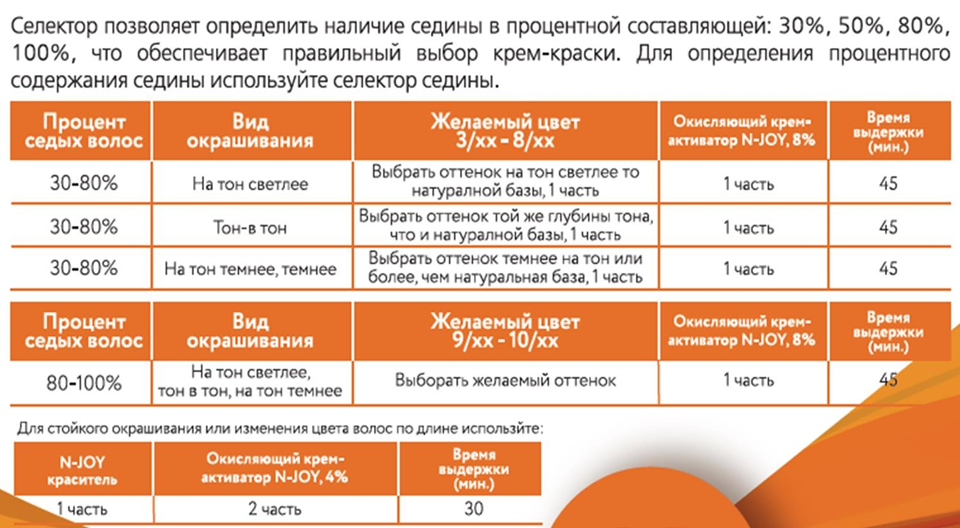 Краска для волос ollin инструкция. Краска Оллин n-Joy палитра. Седина волос процент. N Joy для седины. Ollin n Joy палитра красок для волос.